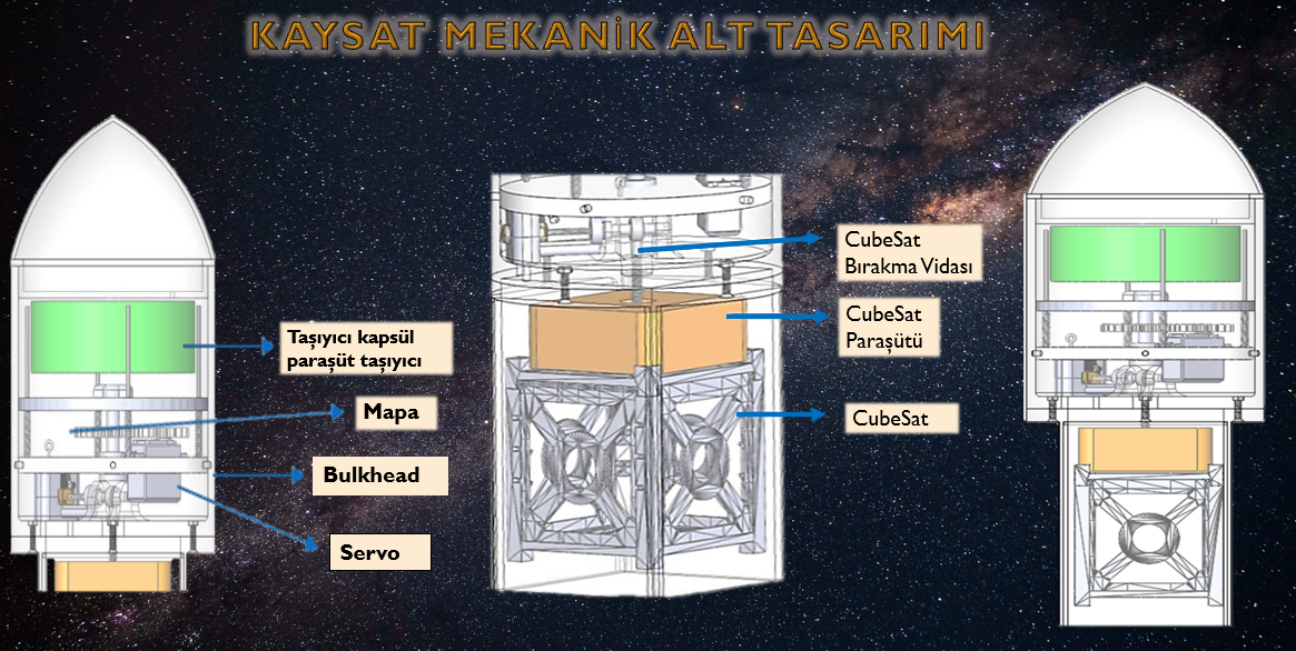 KAYSAT Project Presentation 1